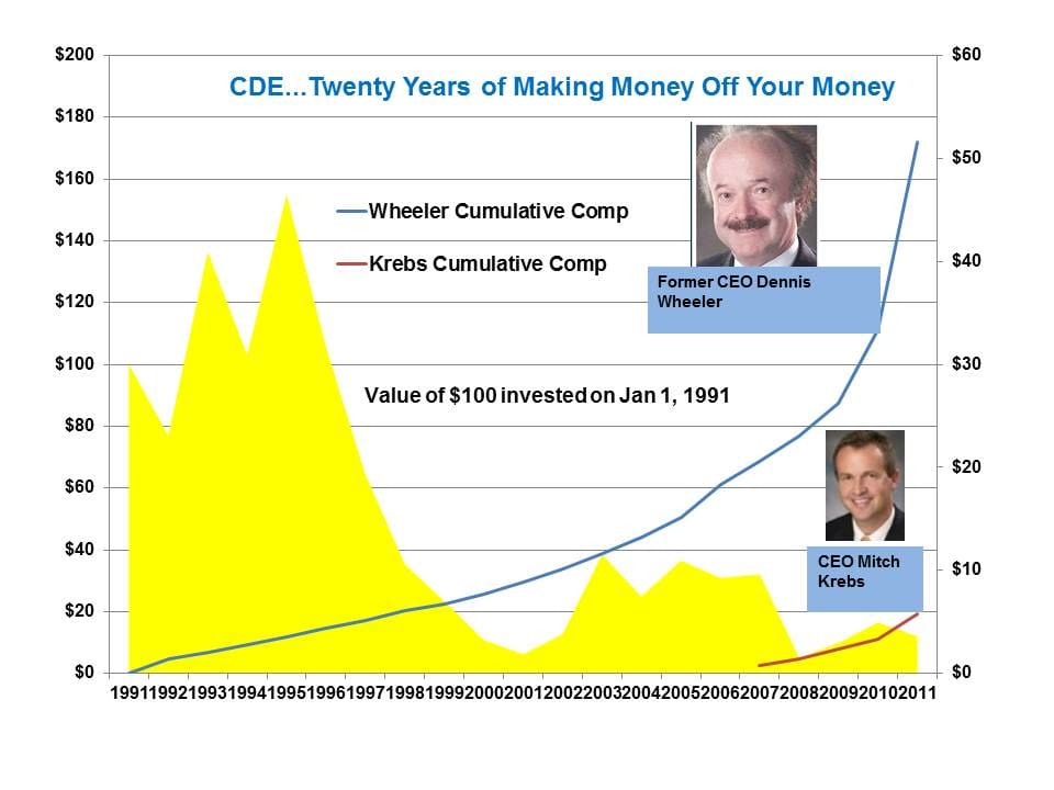 CDE Chart Revised
