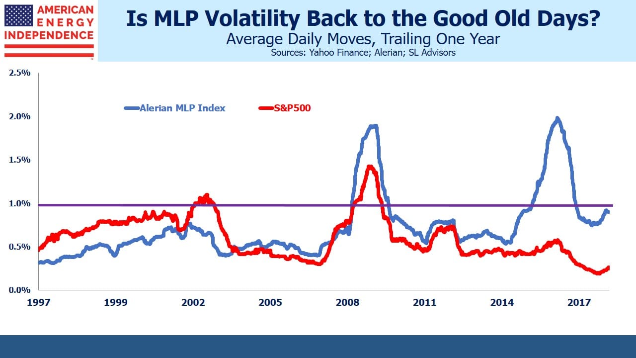 Blog Image MLP Volatility June 17 2018
