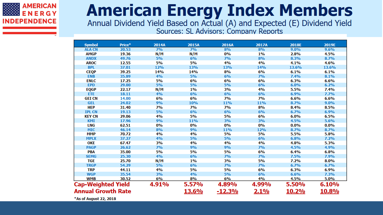 Blog Image August 26 2018 Dividends Slide 3