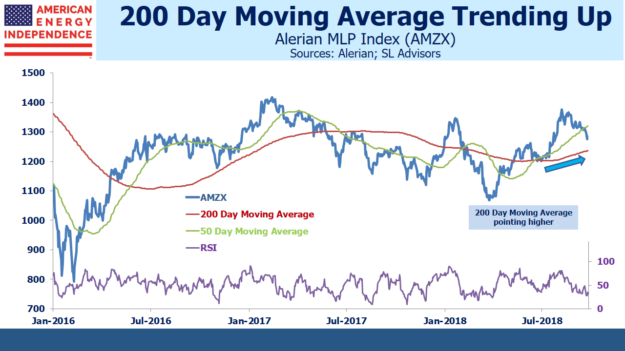 Pipeline-Stocks-AMZX-Moving-Averages-Up