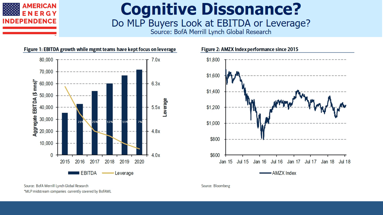 MLP Investors EBITDA v Leverage MLP Investors EBITDA v Leverage