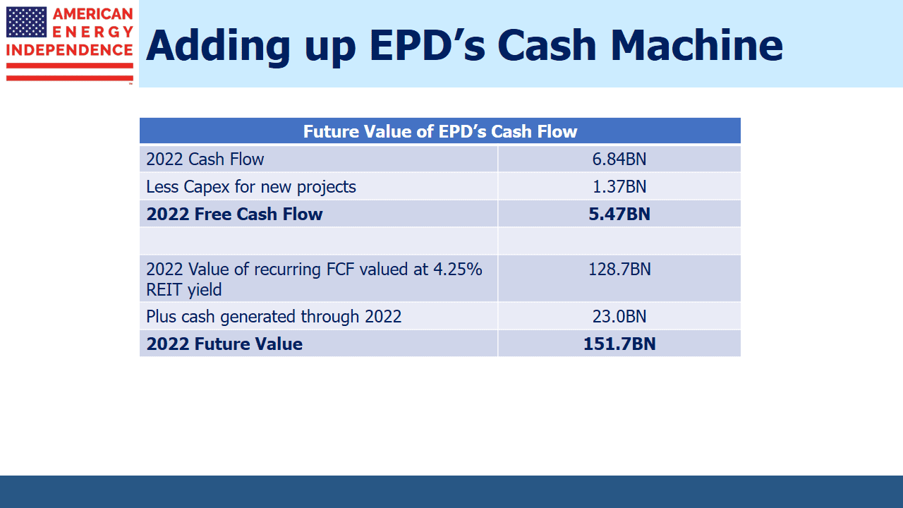 Future Value of EPD's Cash Flow