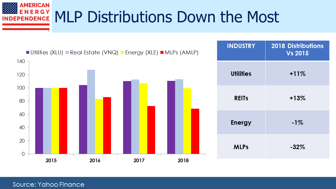 Blog Image December 30 2018 updated distributions down