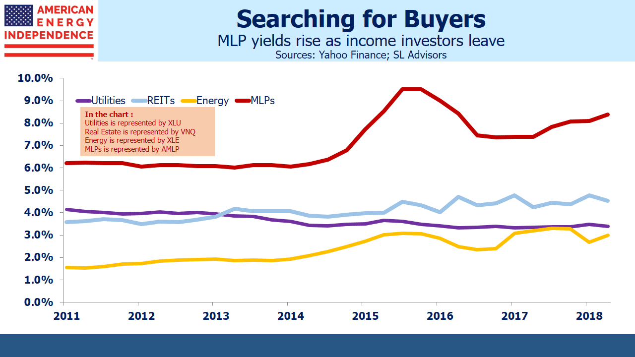 MLP Yields on the Rise MLP Yields on the Rise