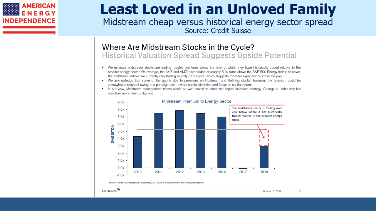 Midstream Cheap vs Historical Valuation Midstream Cheap vs Historical Valuation