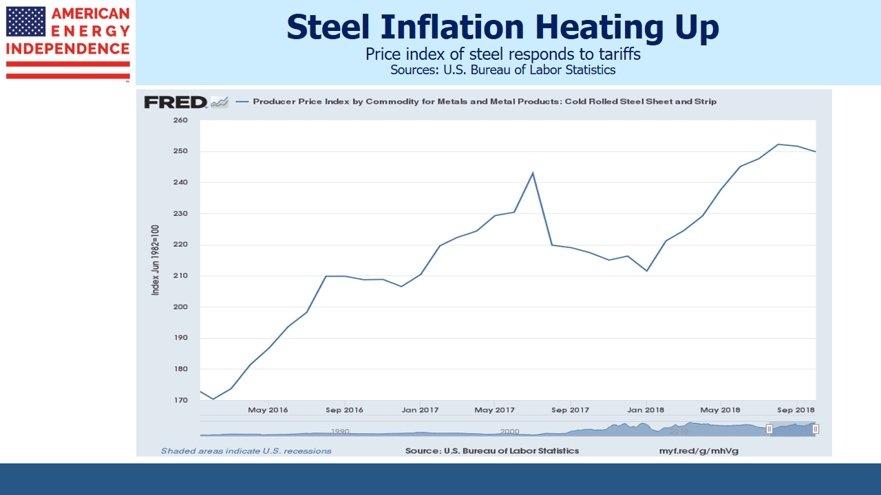 Steel Inflation Steel Inflation