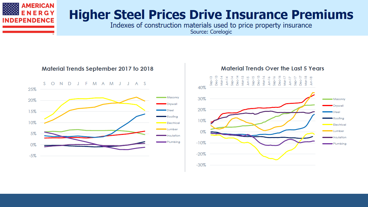 Steel Prices Drive Insurance Premiums Higher Steel Prices Drive Insurance Premiums Higher