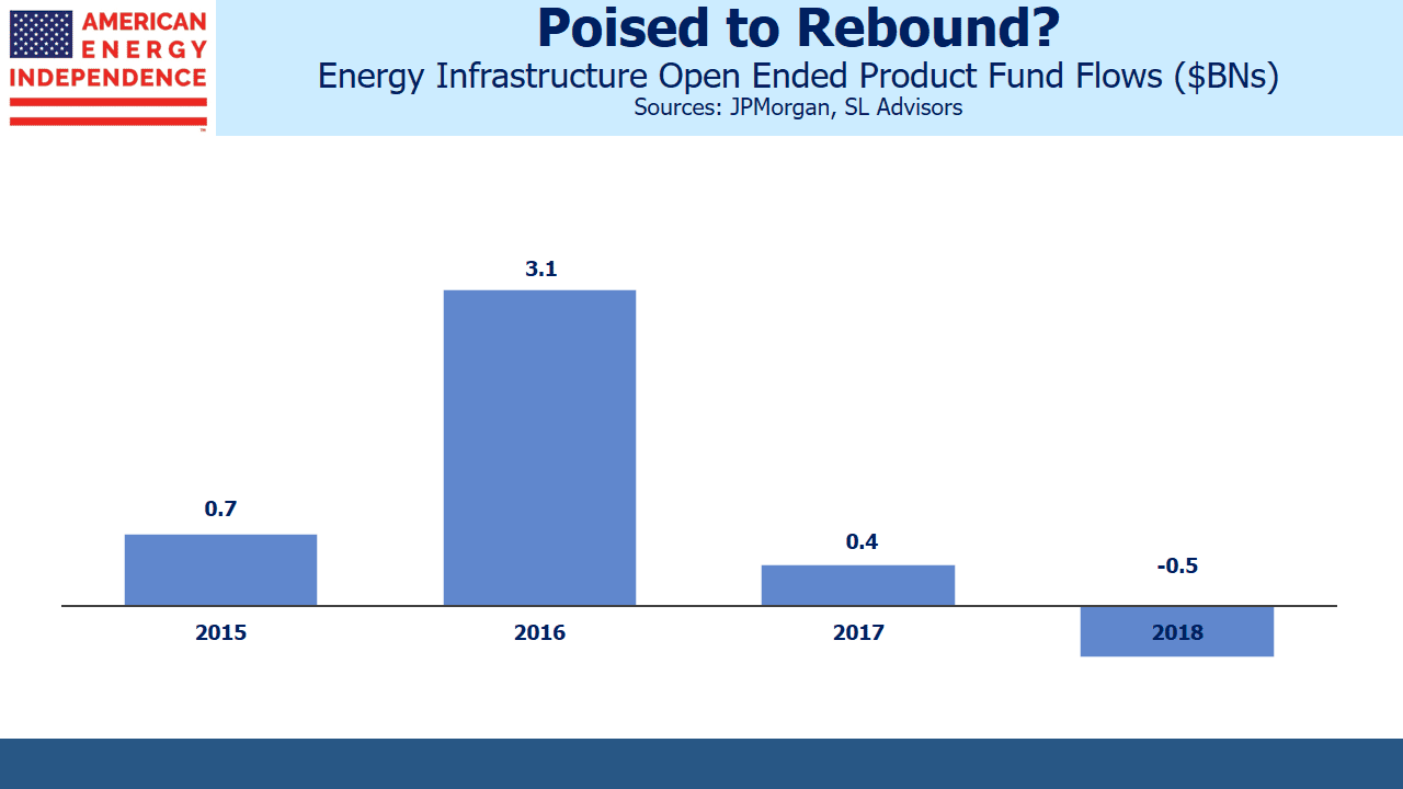 Energy Infrastructure Open Ended Fund Flows Energy Infrastructure Open Ended Fund Flows