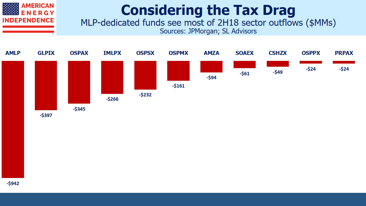 MLP Dedicated Fund Outflows MLP Dedicated Fund Outflows