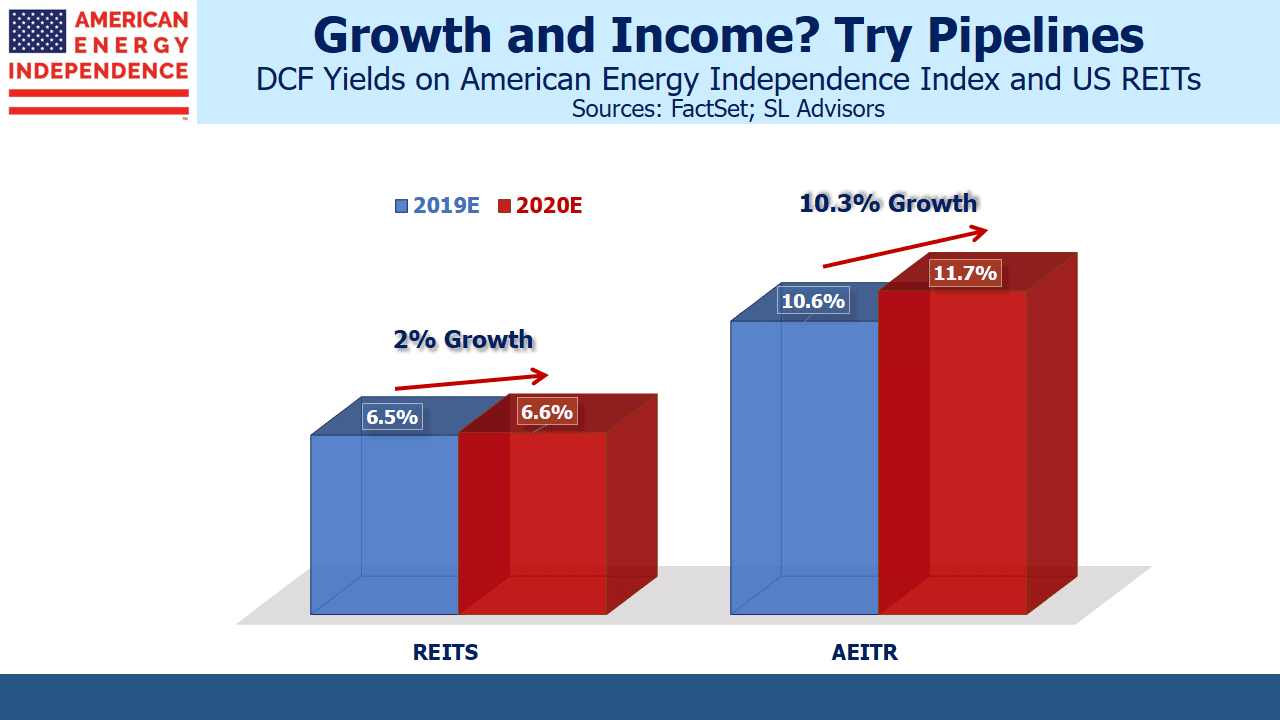 DCF Yields REIT vs AEITR DCF Yields REIT vs AEITR