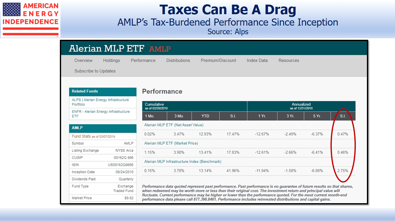 AMLP's Tax Burdened Performance AMLP's Tax Burdened Performance