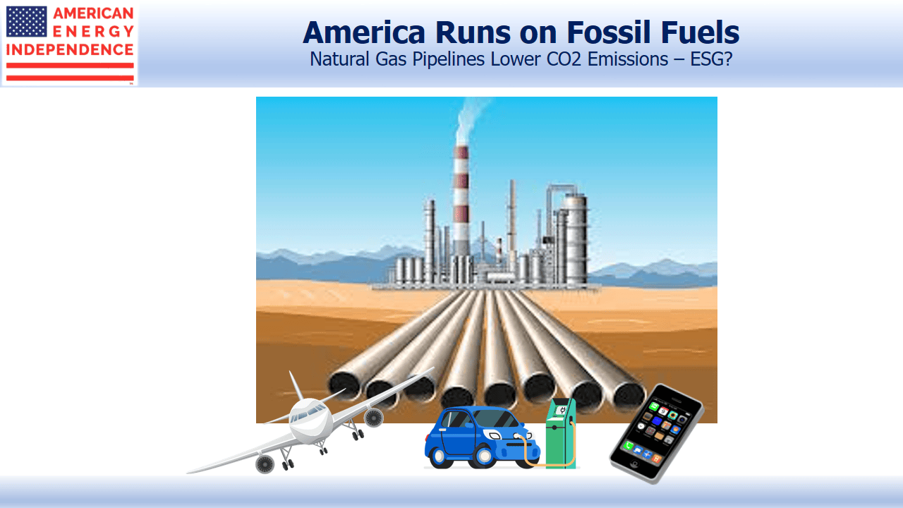 America Runs on Fossil Fuels America Runs on Fossil Fuels