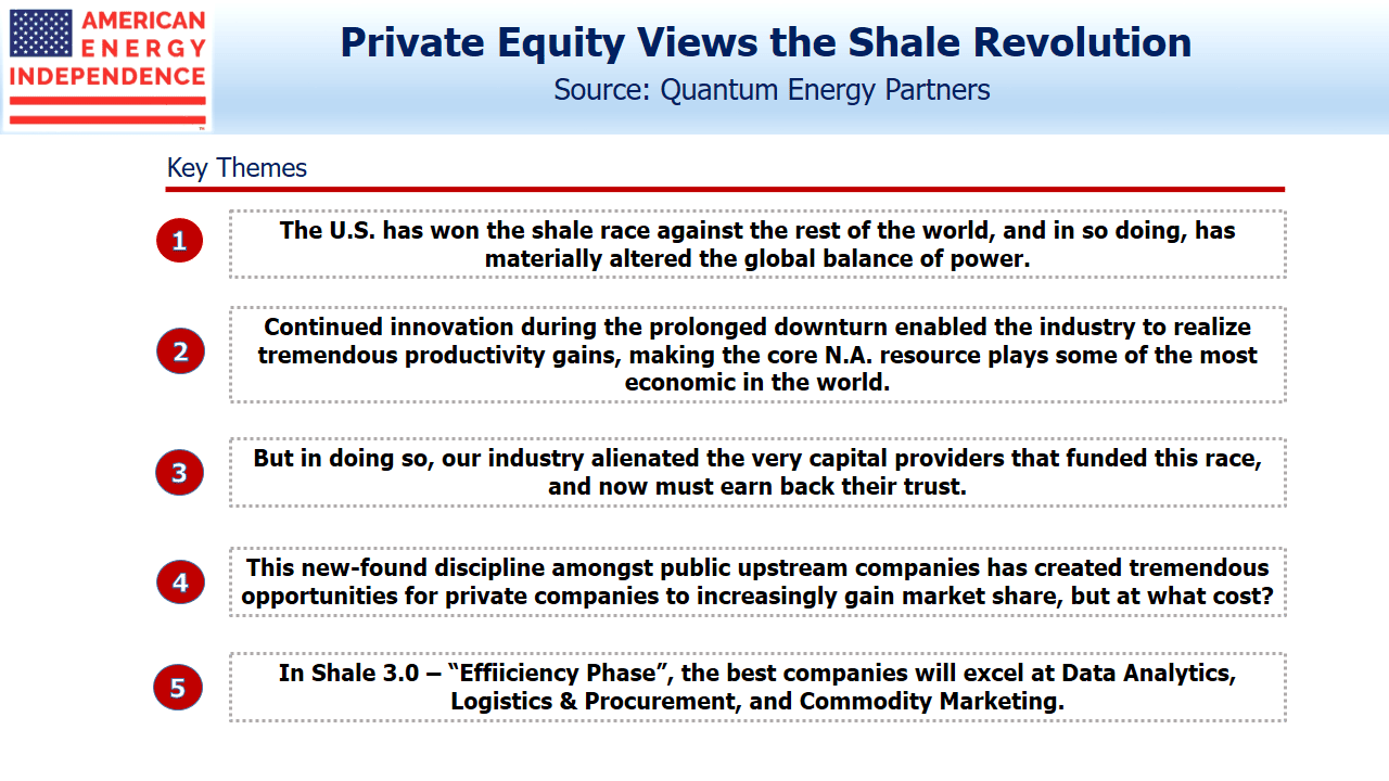 Private Equity Views the Shale Revolution