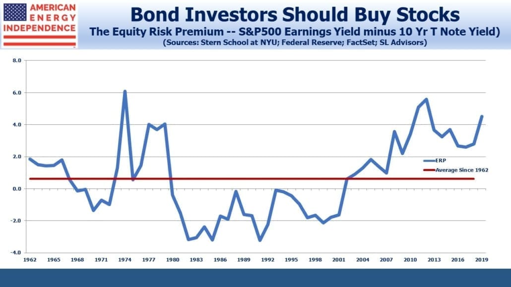 Blog Image April 3 2019 Equity Risk Premium jr