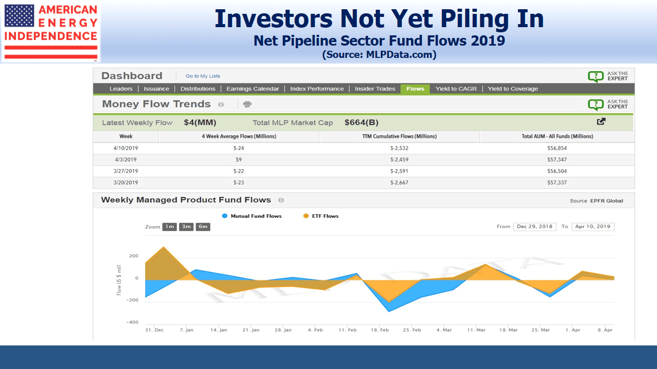 Net Pipeline Sector Fund Flows