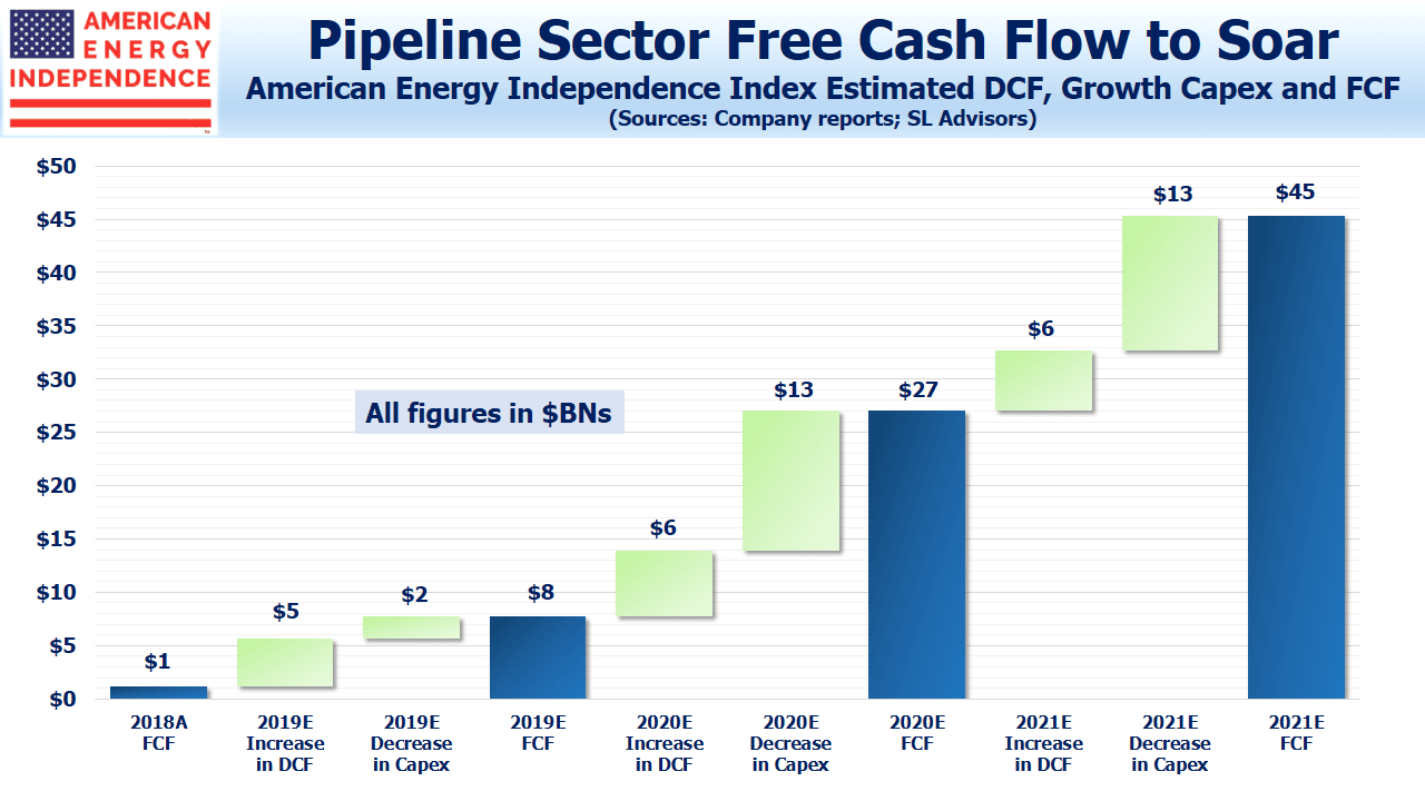 Pipeline Sector Free Cash Flow Pipeline Sector Free Cash Flow