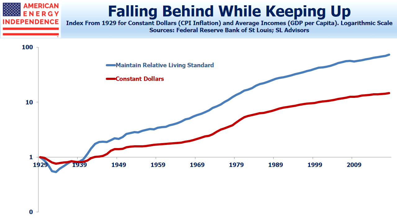 CPI vs GDP per Capita CPI vs GDP per Capita