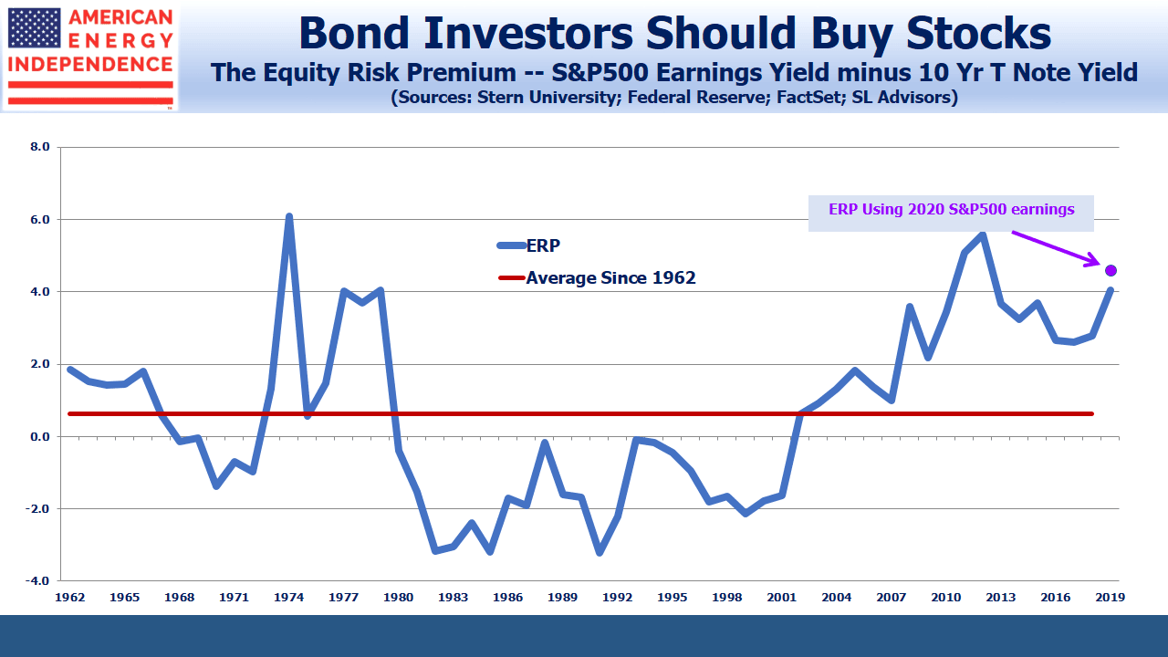 Equity Risk Premium