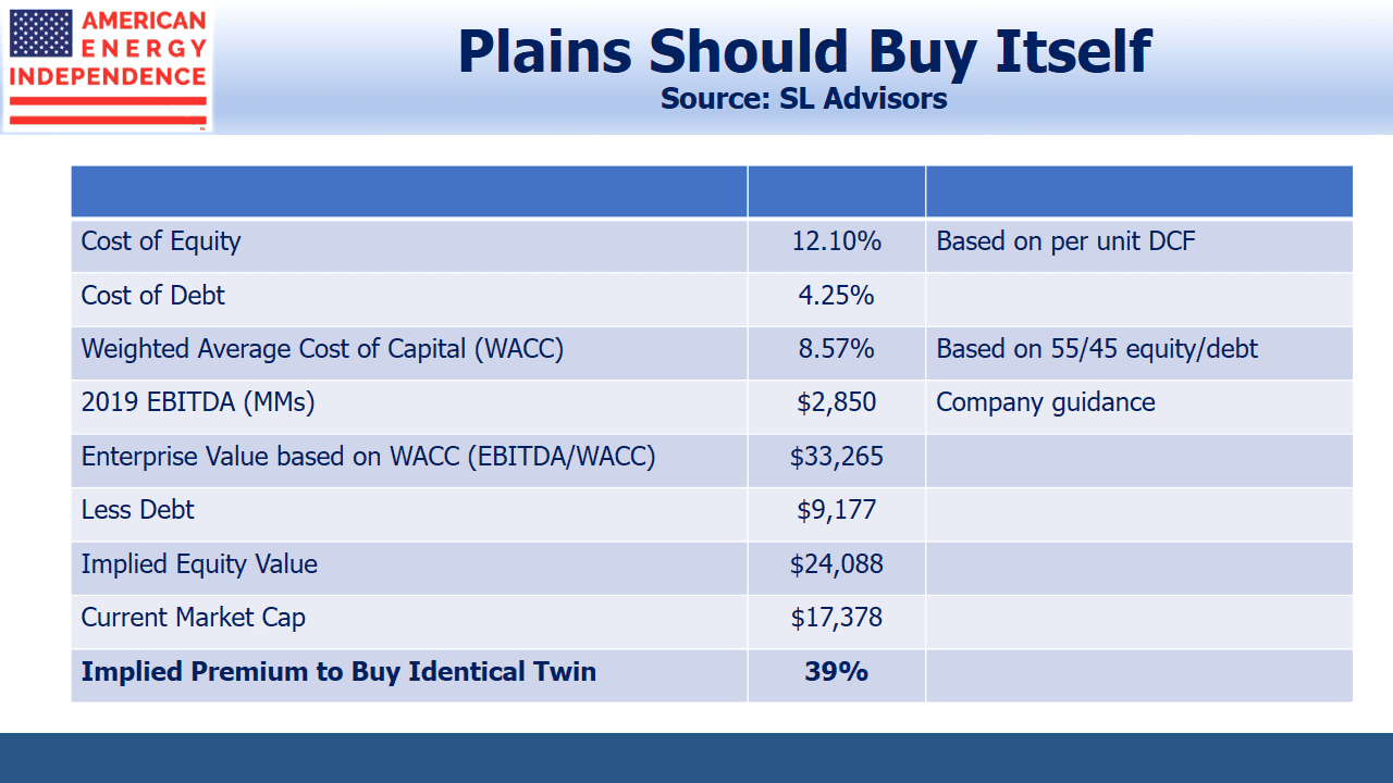 PAA Should Buy Itself