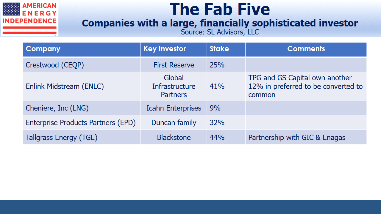 The Fab Five Pipeline companies with a large private investor