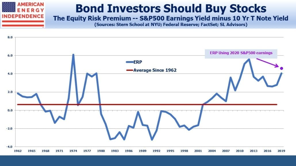 Blog Image June 5 2019 Equity Risk Premium jr