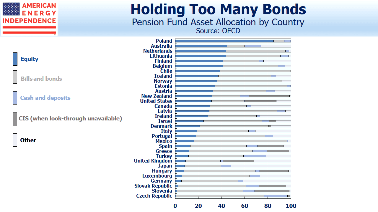 Pension Fund Asset Allocation V2