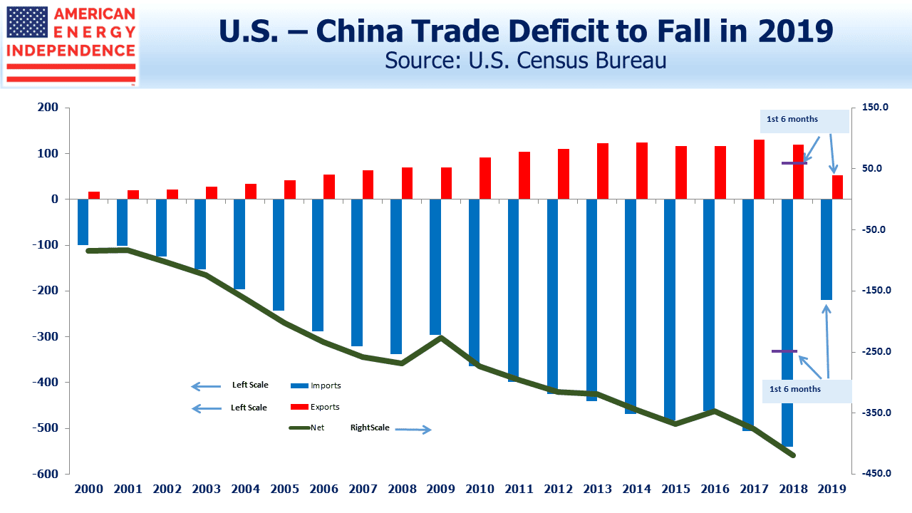 Trade Deficit with China V2