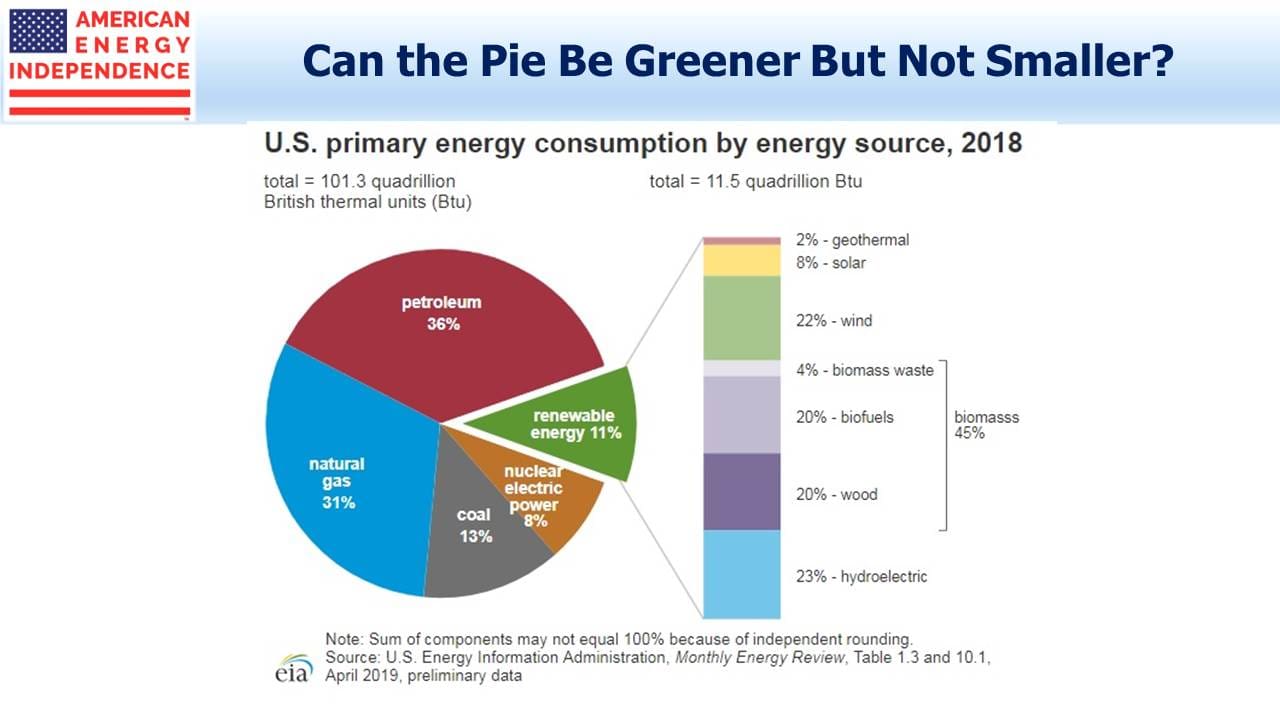 Greener But Not Smaller Blog Image September 11, 2019