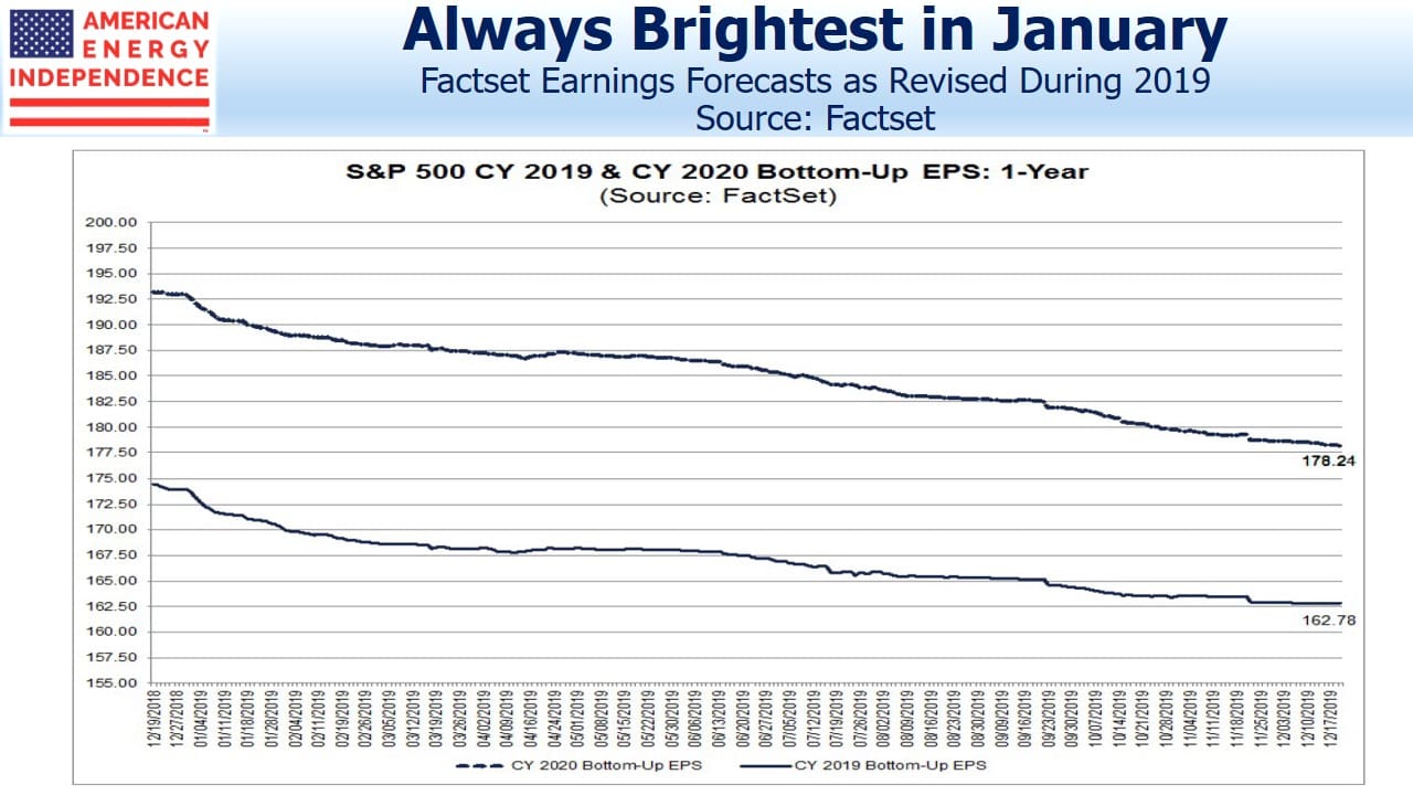 Blog Images January 1, 2020 chart 2