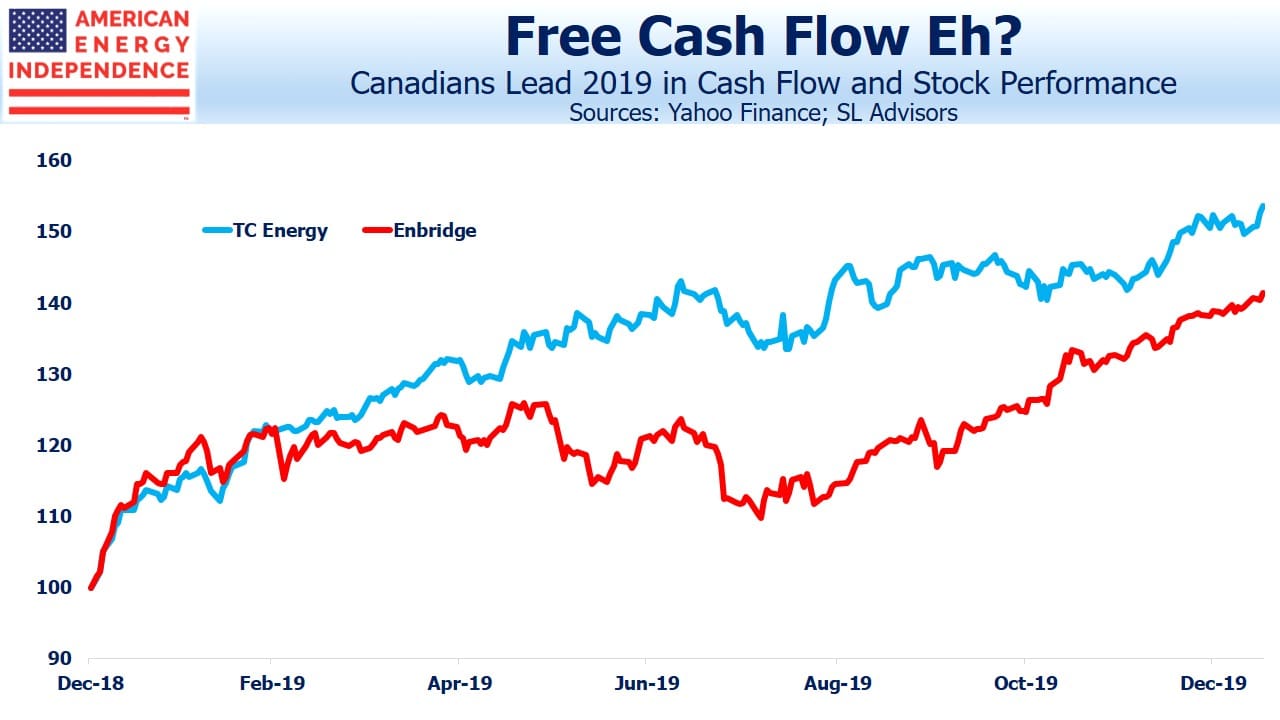 Blog Images January 19, 2020 update for blog chart 2