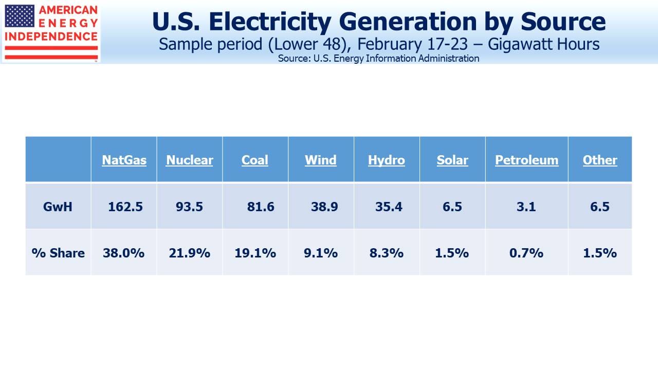 Blog Image February 26,2020 Energy Table