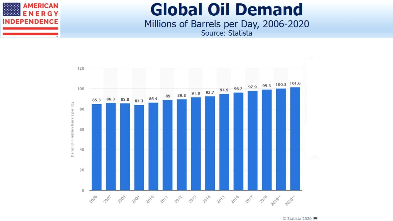 Blog Image March 18 2020 - update chart 1