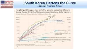 Blog Image March 22 2020 chart ft