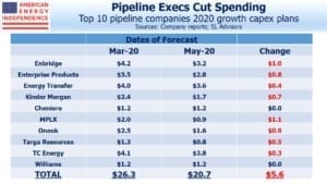 Blog Image May 17 2020 spending cuts chart
