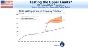 Blog Image May 20 2020 debt chart