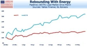 Blog Image May 20 2020 rebounding with energy