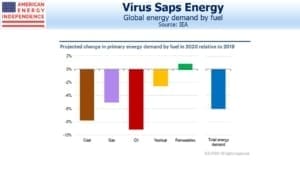 Blog Image May 24 2020 image bar chart
