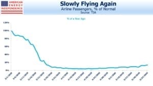 Blog Image May 27 2020 flying