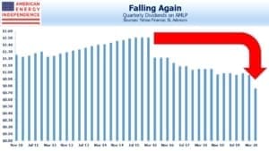 Blog Image May 31 2020 w Update falling uodate