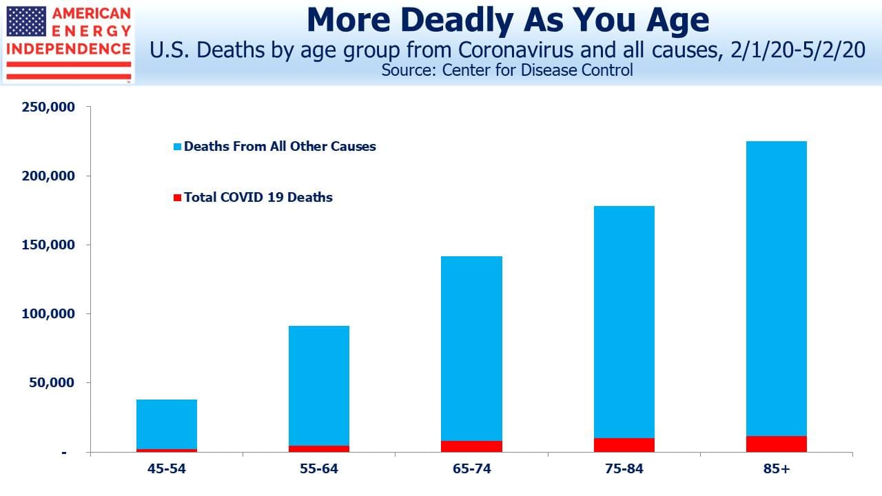 Blog Images May 13 2020 death chart 2
