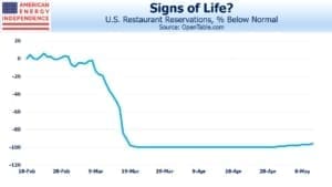 Blog Images May 13 2020 rest chart