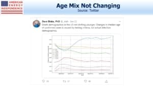 Blog Images June 24 2020 age mix