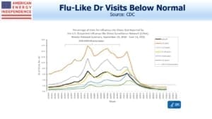 Blog Images June 28 2020 flu like
