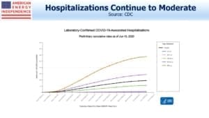 Blog Images June 28 2020 hospitals modeate