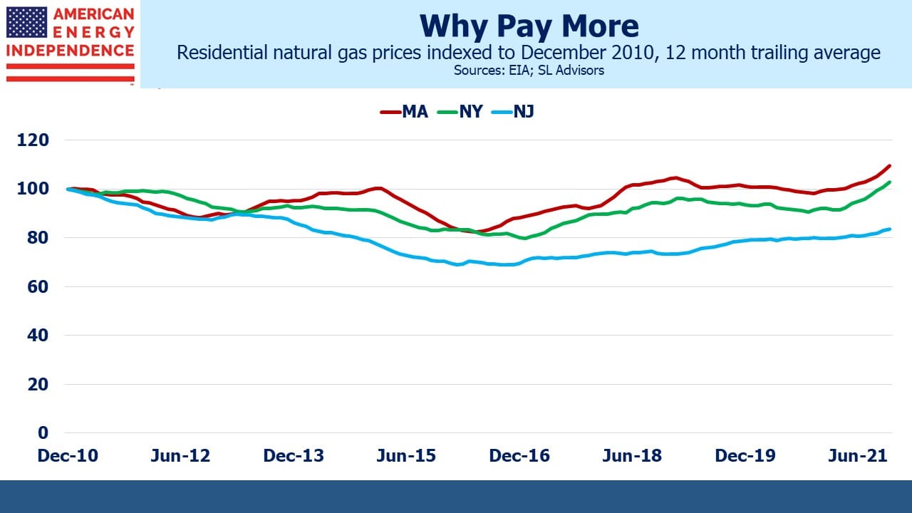 Blog Image February 6 2022 1 Revised