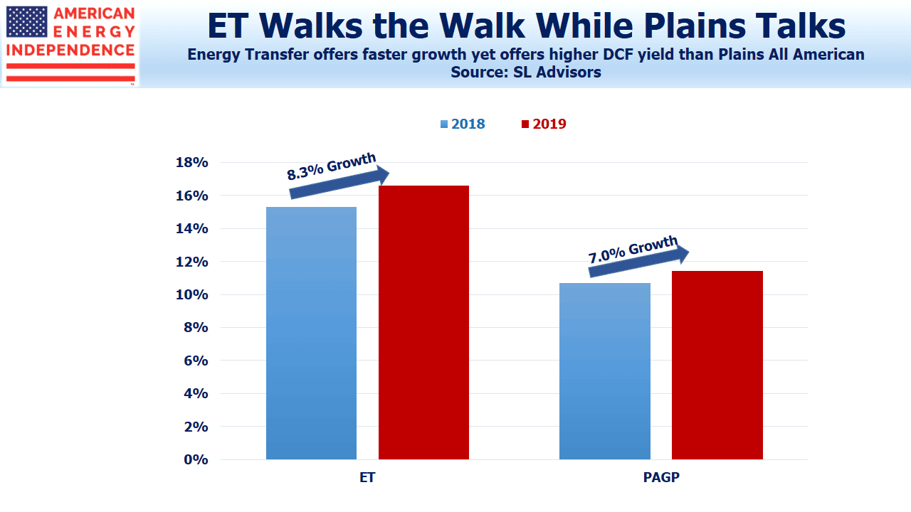 DCF Yield Growth ET vs PAGP DCF Yield Growth ET vs PAGP