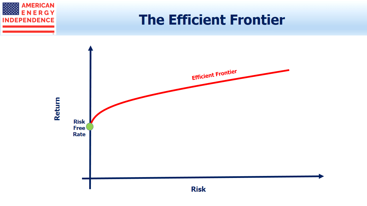 Efficient Frontier Efficient Frontier