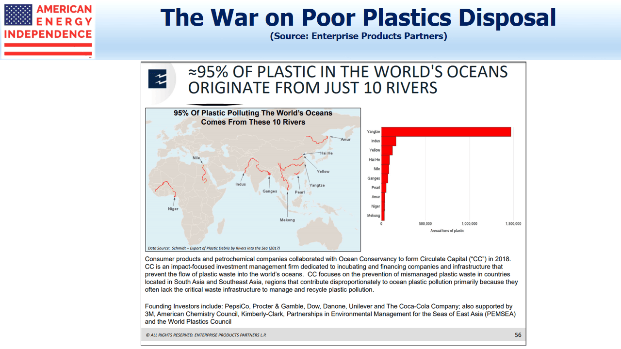 Poor Plastics Disposal Poor Plastics Disposal