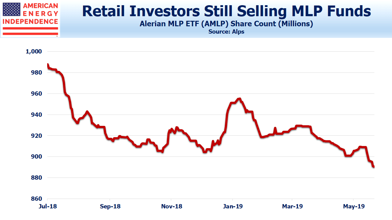 Retail Investors selling MLPs Retail Investors selling MLPs