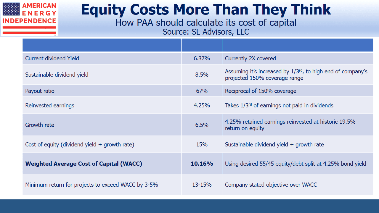 How PAA Should Calculate its Cost of Capital How PAA Should Calculate its Cost of Capital